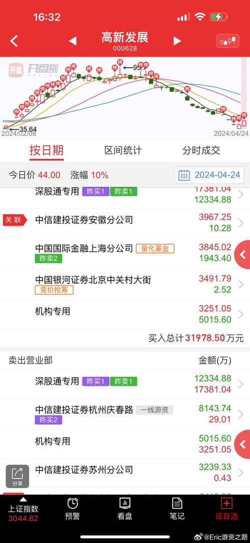 000656股票，000671股票